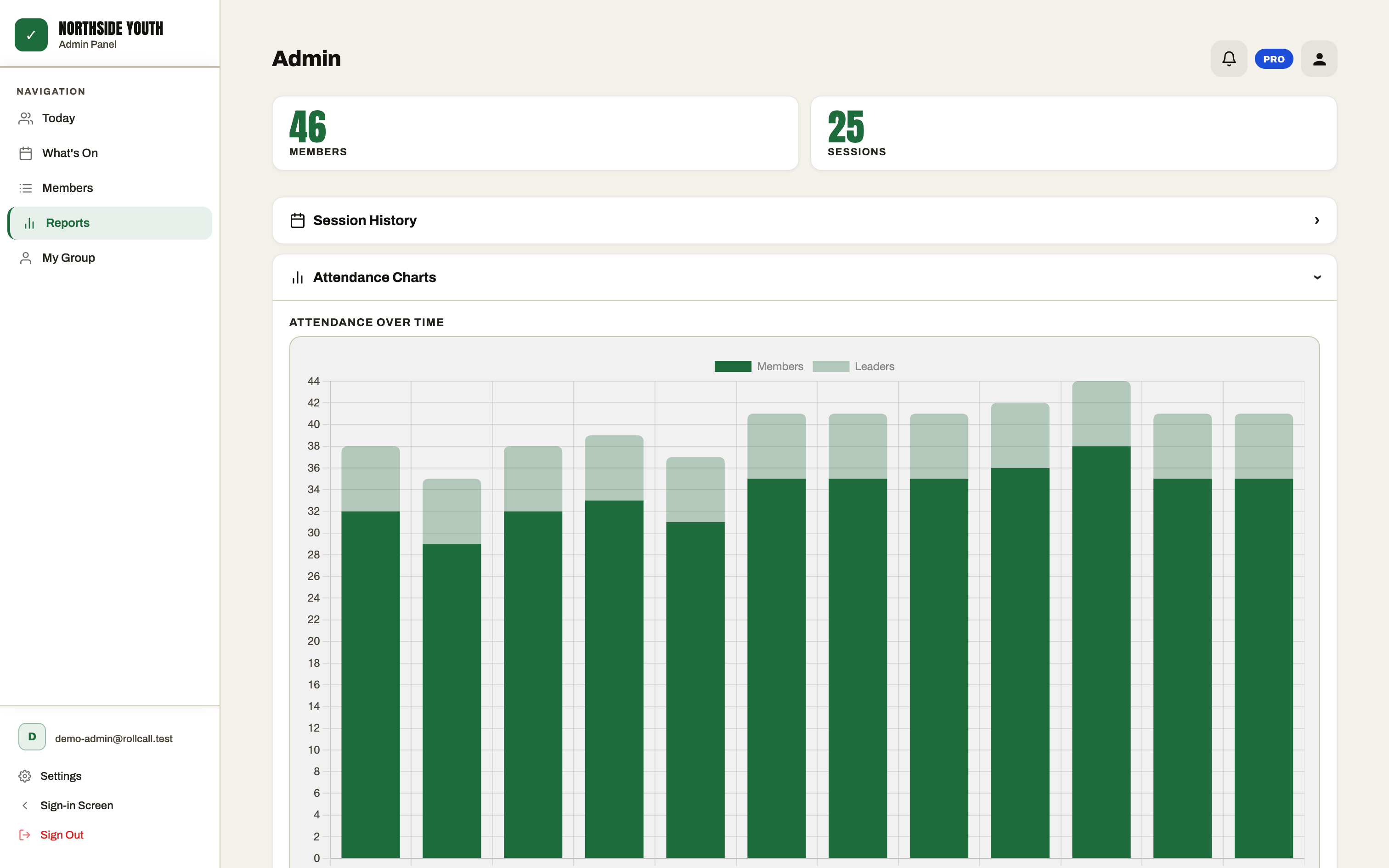 RollCall reports on a laptop: attendance over time, with members and leaders stacked per session